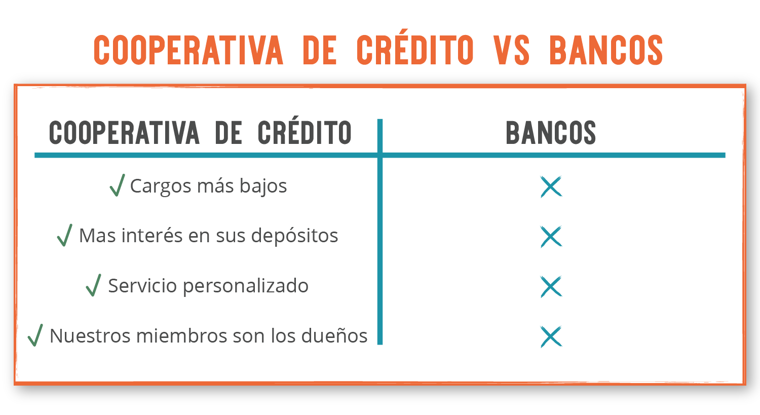 Credit-Union-vs-Bank_ES.png